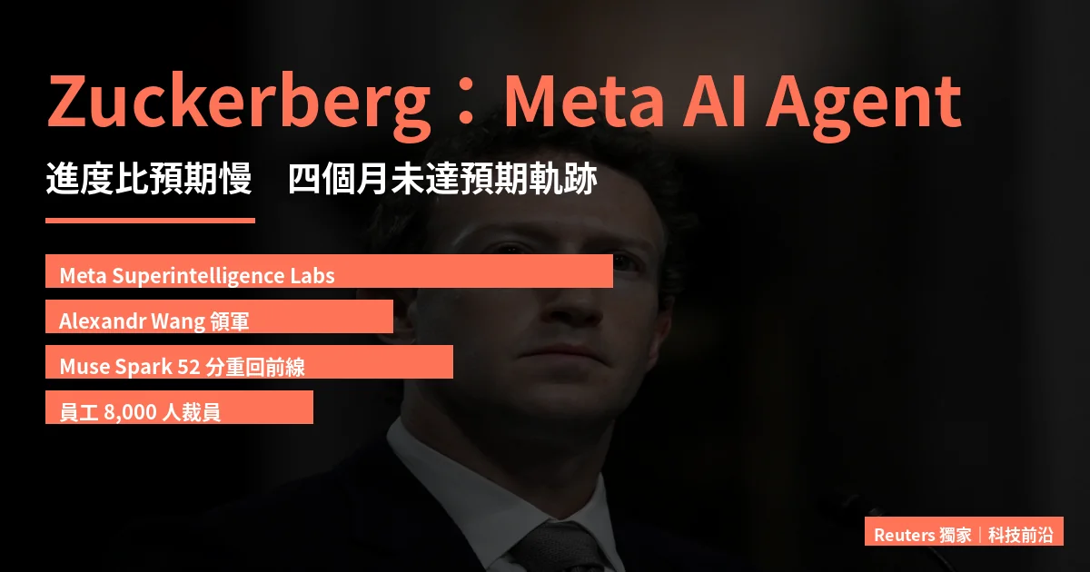 祖克柏罕見坦承：Meta AI Agent 進度未如預期　內部 town hall 認重組不夠乾淨