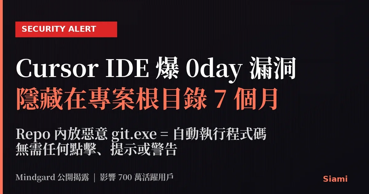Cursor IDE 爆 0day 漏洞：惡意 git.exe 靜默執行 7 個月、上百版本未修