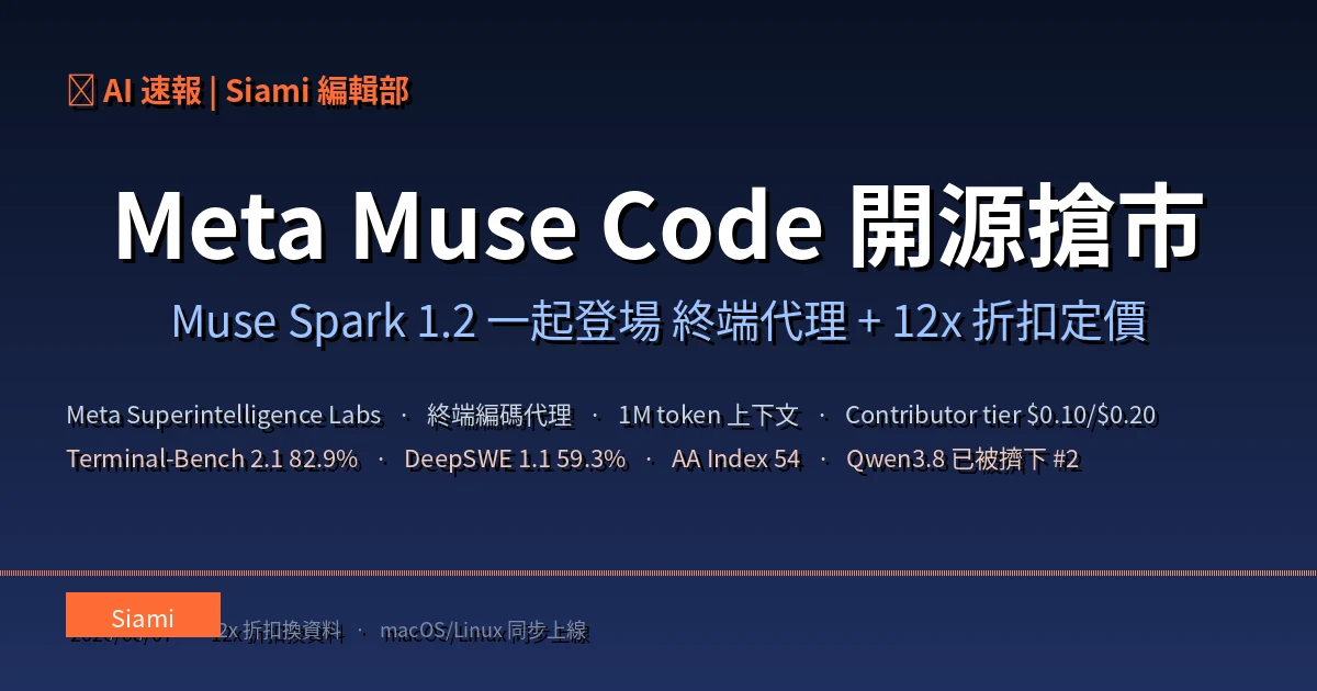 Meta Muse Code 終端編碼代理與 Muse Spark 1.2 一起登場：contributor tier 12-21 倍折扣、用開發者資料換低價