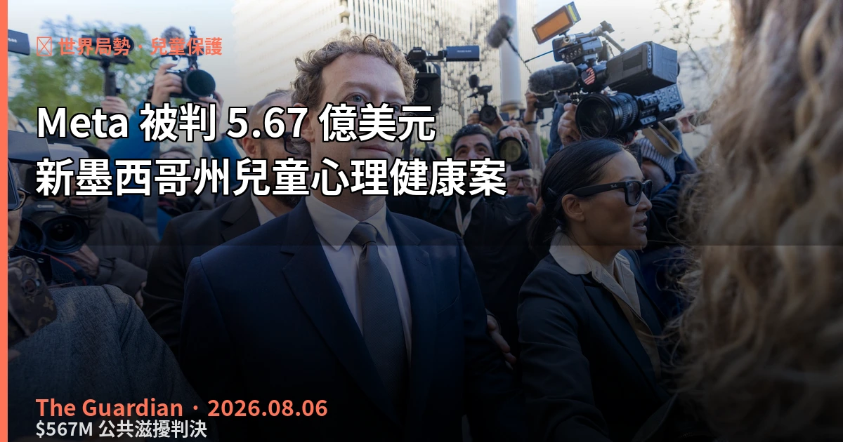 新墨西哥州法院判 Meta 加碼 5.67 億美元 兒童心理健康案累計 9.42 億美元天價賠償