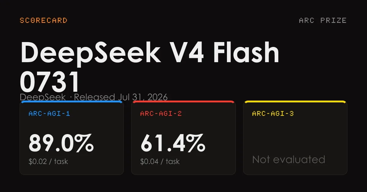 DeepSeek V4 Flash 0731 正式版發布：13B 激活參數在 ARC-AGI-2 跑出 61.4%，成本僅同級模型三成