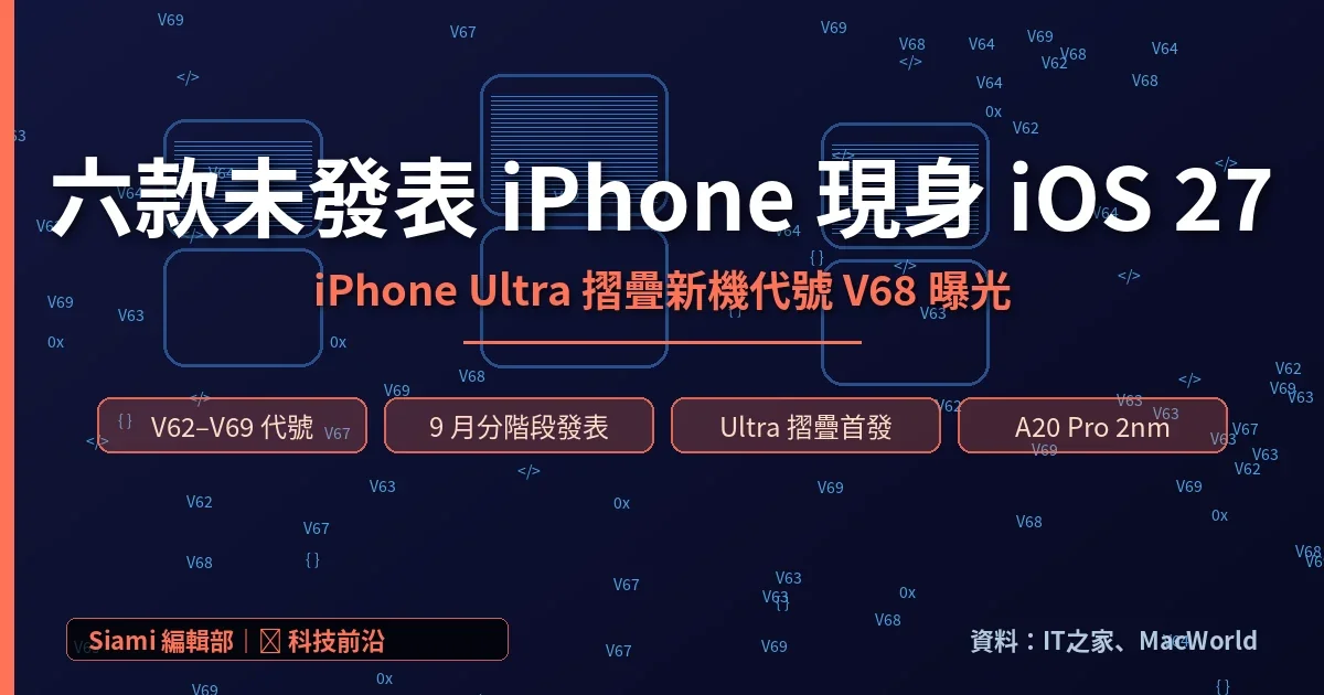 iOS 27 Beta 5 代碼洩露六款未發表 iPhone：摺疊 iPhone Ultra 與 iPhone 18 全系列路徑首次同框