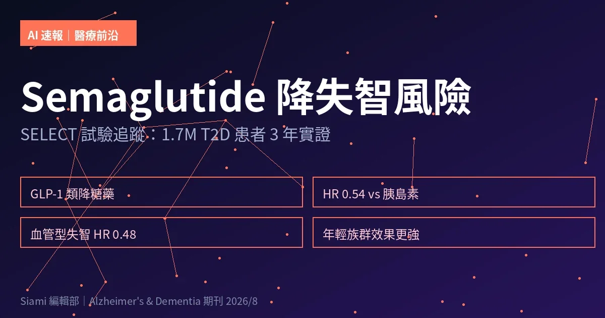 GLP-1 減重藥 Semaglutide 與失智風險：170 萬人實證研究的新發現
