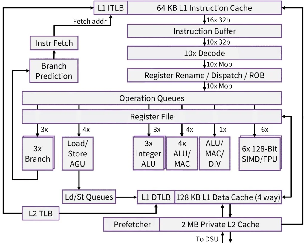 小米玄戒新晶片單核追上 Apple、多核更強　X 知名電腦科學家 Daniel Lemire 轉發讚嘆