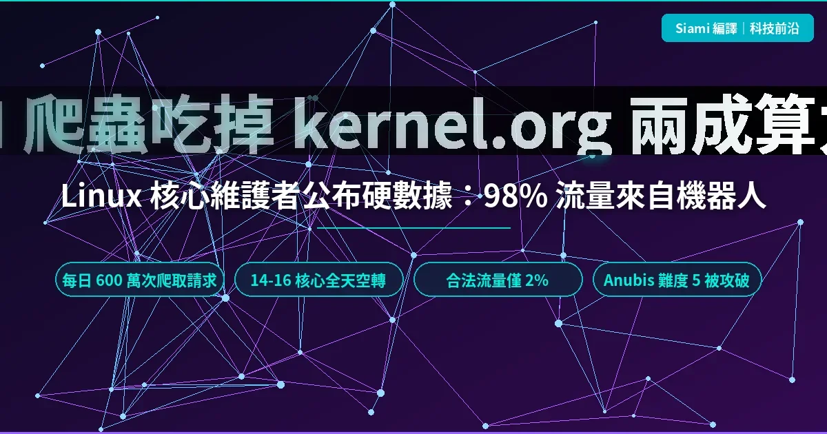 AI 爬蟲吃掉 kernel.org 兩成算力：Linux 核心維護者公布硬數據，合法流量只剩 2%