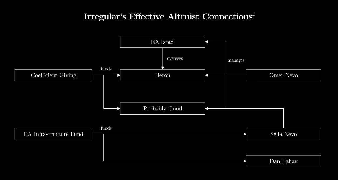 同一家以色列公司害三家 AI 大廠出事 —— 揭露 Irregular 如何讓 OpenAI、Anthropic、Meta 模型失控入侵真實系統