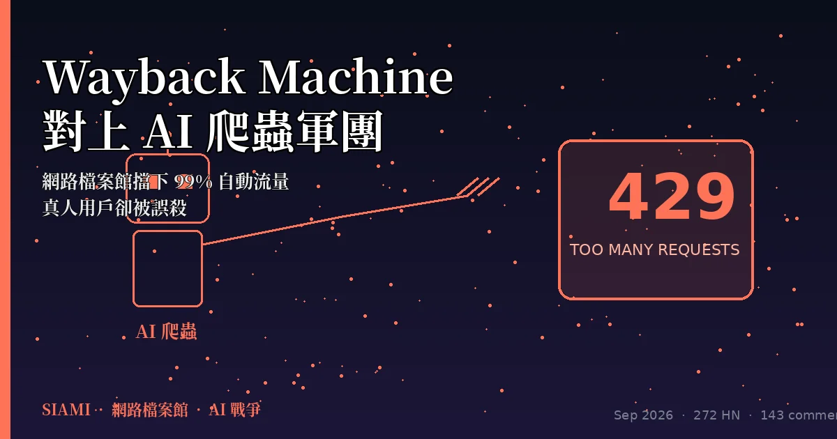 Wayback Machine 對上 AI 爬蟲軍團：99% 自動流量來襲，連真人用戶都被誤殺