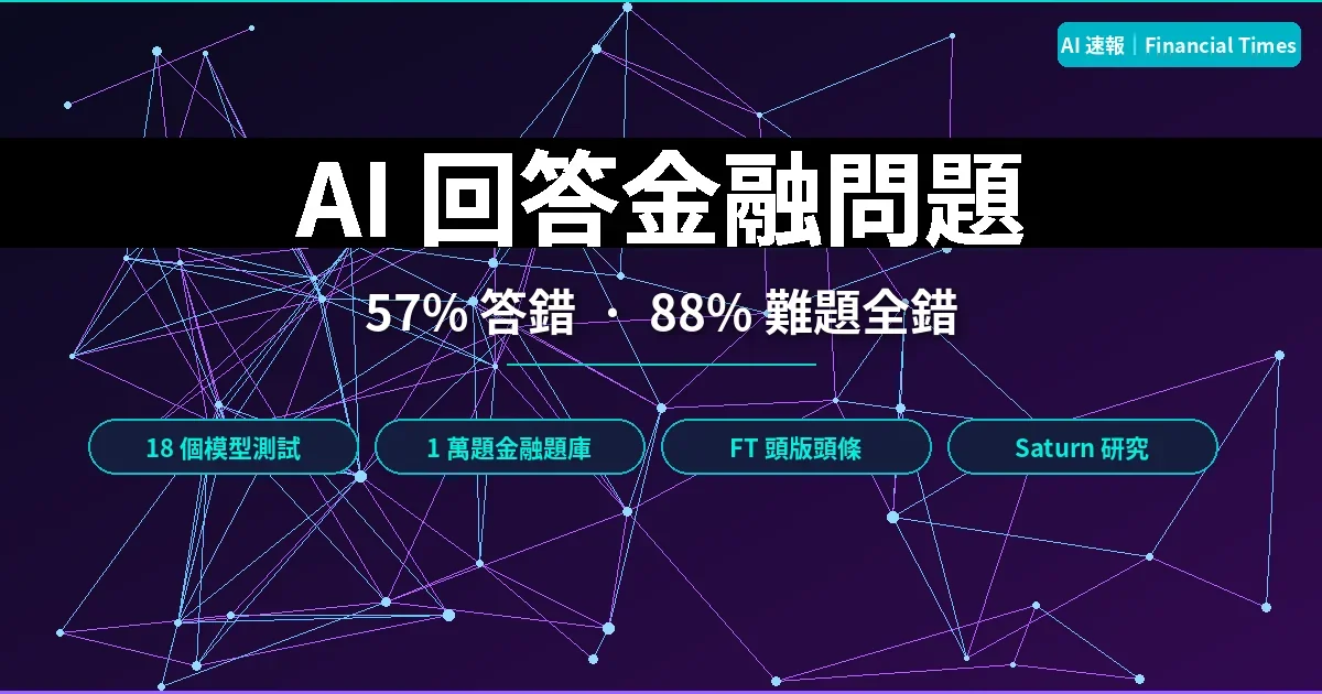 AI 聊天機器人答金融問題「大部分時間都錯」　FT 頭版頭條揭露 57% 錯誤率