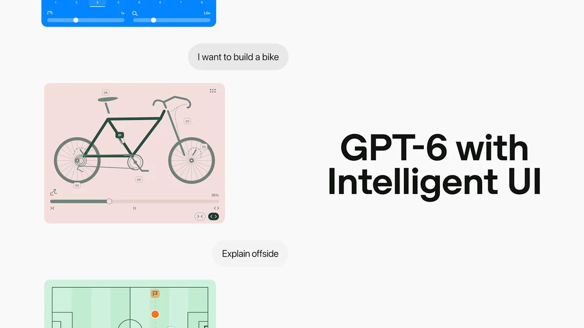 OpenAI 全面推出 GPT-6 與 Intelligent UI：12 億 ChatGPT 用戶迎來「會做 UI 的 AI」